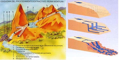 Maqueta dibujo de las excavaciones de las Médulas